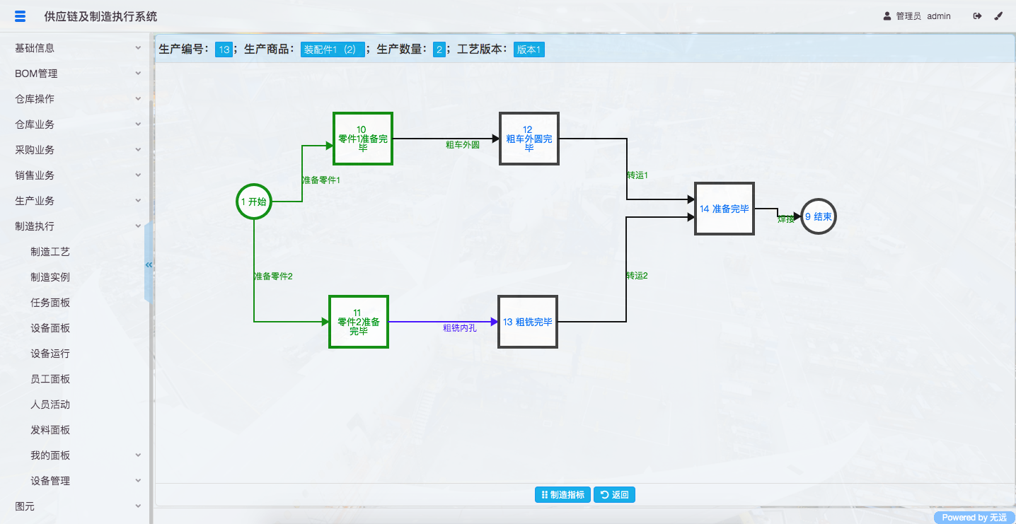 制造执行系统实现（上）