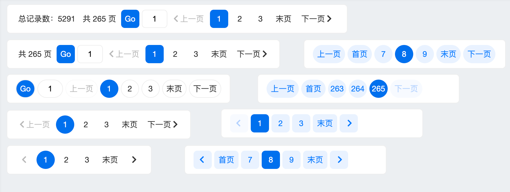 高性能查询优化之分页统计