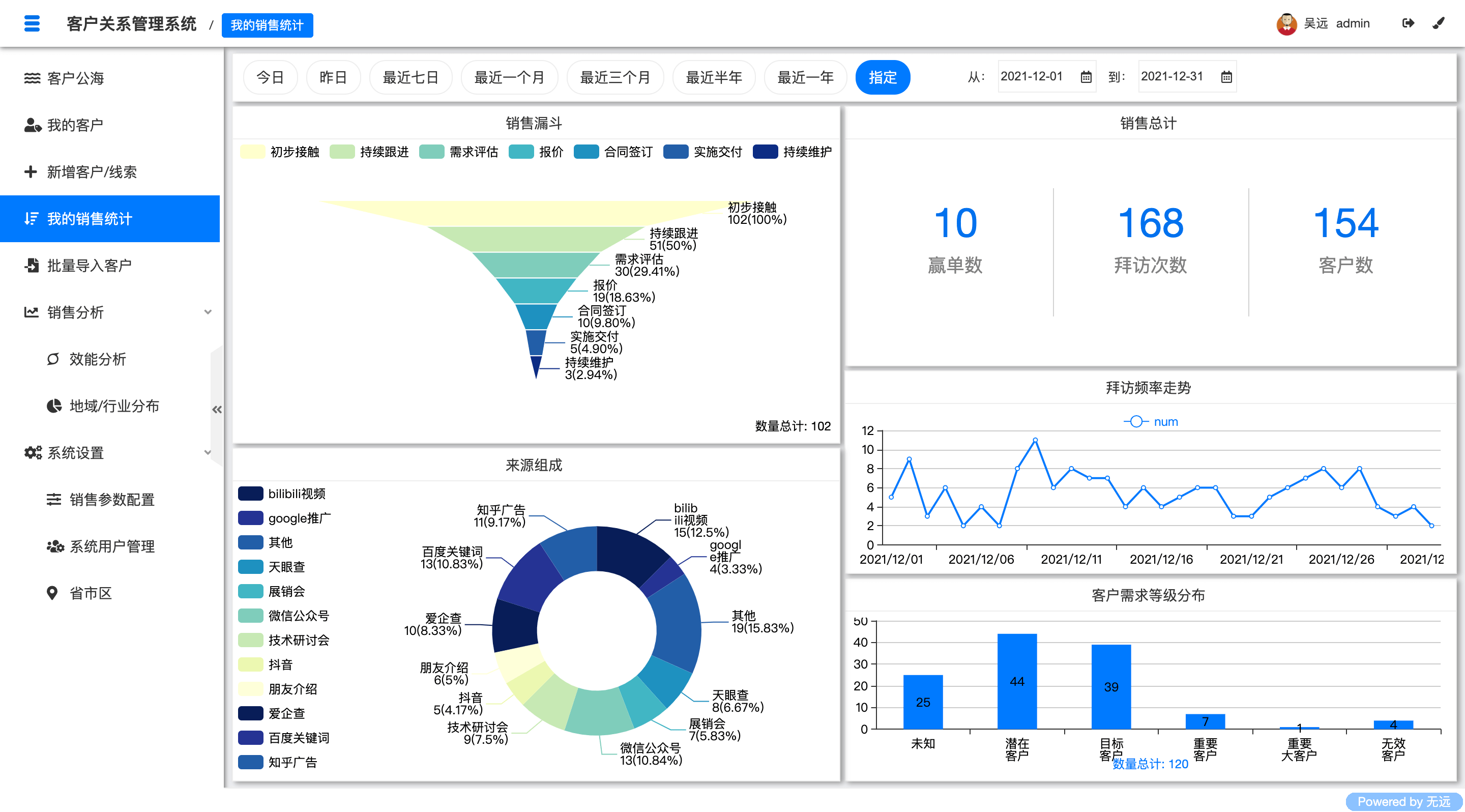 慧聪网crm，慧聪网现在怎么样了